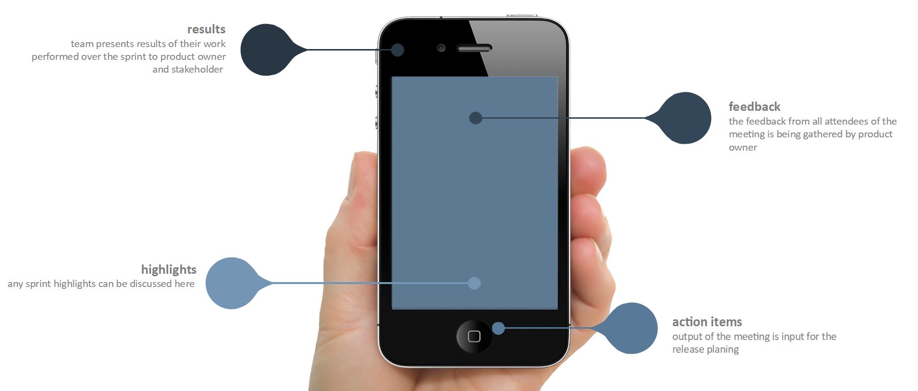 Client App